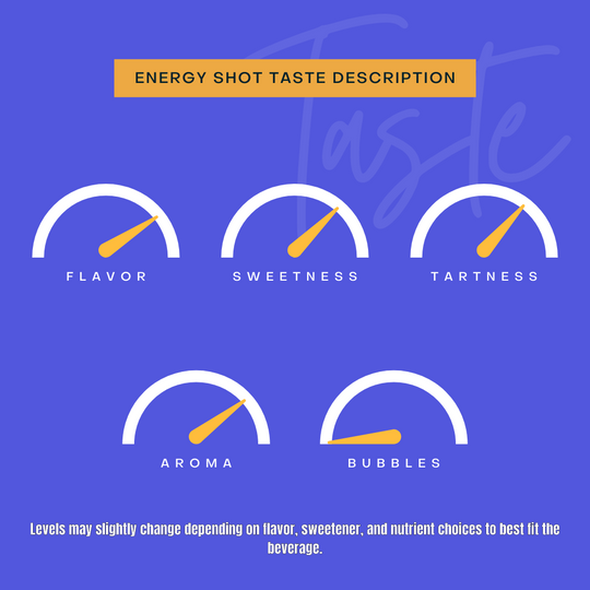 Energy shot taste description gauges for flavor profile. 